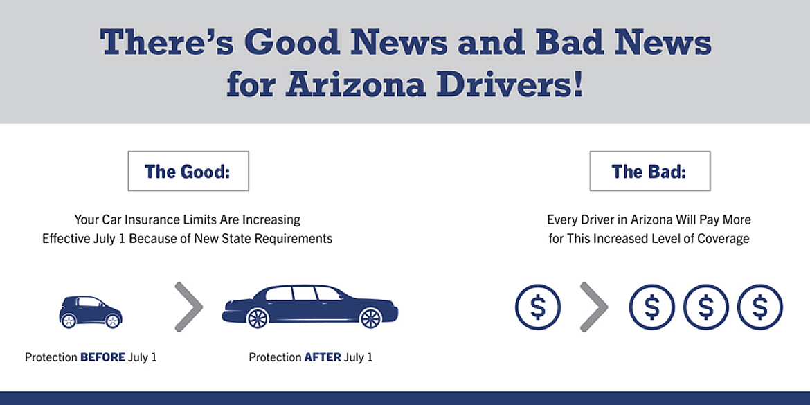 Good news for Arizona drivers