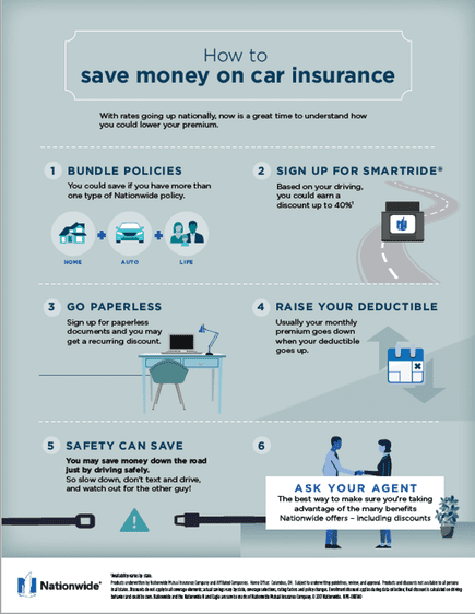 perks car insurance prices insured car